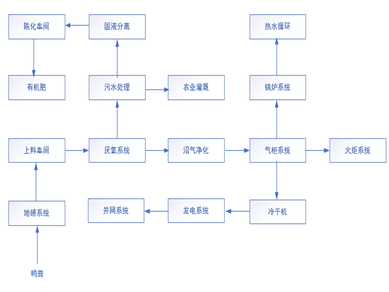 工业自控系统17.png